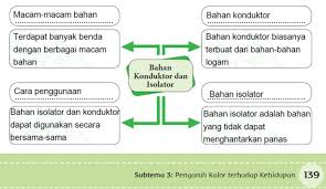 ← 9 rumus wh question past continuous dan contoh kalimatnya → 15 contoh kalimat conjuction still dan artinya. Pengaruh Kalor Terhadap Kehidupan Halaman 138 143