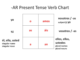 ppt regular ar present tense verbs conjugation powerpoint