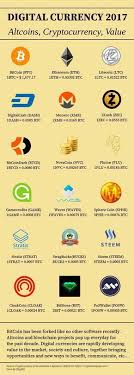 Learn More About Cryptocurrency And How You Can Use It For Business Nextstep Hub Finance And Investing Cryptocurrency Crypto Coin Bitcoin