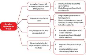 · artikel ilmiah juga memiliki opini atau analisa pemikiran — pemikiran penulis. Bahasa Indonesia Kelas Xii Other Quizizz
