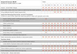 Pin By Lone Wolf Software On Car Maintenance Tips Vehicle