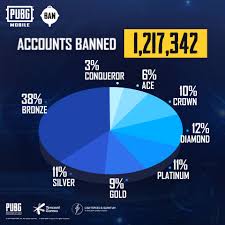 Hack pubg mobile 1.1.0 : Nfwb9ngf6riobm