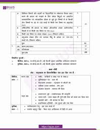 Prepare for cbse class 9. Cbse Syllabus For Class 9 Hindi 2020 2021 Download Pdf