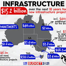 Browse the budget for fiscal year 2021 and previous editions of the budget back to 1996. Federal Budget 2021 Live Updates Winners And Losers Will I Get A Tax Cut Overseas Travel Coronavirus Update