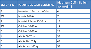 Lma Sizes Weight Related Keywords Suggestions Lma Sizes