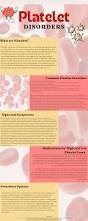 Image result for Platelet Dysfunction