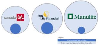 When it comes to insurance companies, this is not always the case. Great West Life Canada Life London Life Infographic