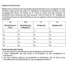 Gawain 5 K K P G Tsartpanuto Itala Sa Hanay Kl Ang Mga Kasalukuyang Kinakaharap Na Isyu Sa Paggawa Brainly Ph
