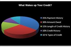 Maybe you would like to learn more about one of these? How To Read Your Credit Score Edmunds Auto Finance Tips