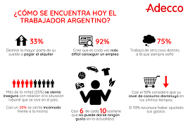 Noticias e información de argentina. Como Se Encuentra Hoy En Dia El Trabajador Argentino Que Le Preocupa A Que Destina La Mayor Parte De Su Sueldo Como Sera Su Futuro Laboral Adecco Argentina