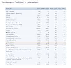 A Tracks Journey Through Playlists Chartmetric