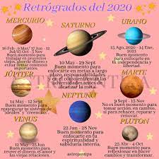 Retrogrado 2020 Astrologia Planetas Numerologia