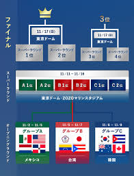 東京2020オリンピック競技大会で実施される、野球・ソフトボールについてご紹介します。 言語選択にスキップ メインコンテンツにスキップ 広告 olympics.comを詳しく見る 閉じる ioc 東京2020 北京2022 パリ2024 ミラノ・コルティナ2026. å¤§ä¼šæ¦‚è¦ ãƒ—ãƒ¬ãƒŸã‚¢12 2019 é‡Žçƒ Dãƒ¡ãƒ‹ãƒ¥ãƒ¼ã‚¹ãƒãƒ¼ãƒ„