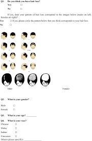 Liáng wénhuī) is a singaporean politician who is a cec member of the progress singapore party. Androgenetic Alopecia Perspective From Patients In A Singaporean Tertiary Dermatology Center Liau 2020 Journal Of Cosmetic Dermatology Wiley Online Library