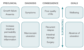 Racgp Inflammatory Bowel Disease In Adolescents
