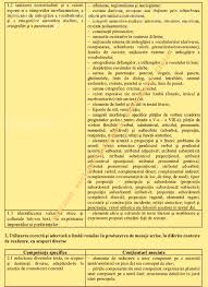 Barem și modele de rezolvare. Programa NouÄƒ Pentru Evaluarea NaÈ›ionalÄƒ 2020 La Limba È™i Literatura RomanÄƒ Edupedu Ro
