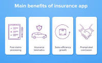 Image of benefits of insurance