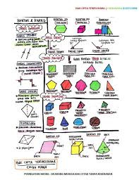 12 Muka Surat Nota Ringkas Matematik Upsr Cikgu Nana Tip Belajar Gps Bestari Study Notes Math Notes