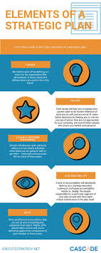 A Strategic Plan Should Help Help You Answer 4 Critical Questions Where Do I Want To Take My Business Strategic Planning How To Plan This Or That Questions