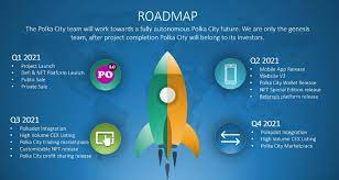 Polkacity Roadmap A New Nft Project R Polkadot Io