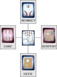 What Is Your Mayan Sign Find Out Now Mayan Astrology Mayan Calendar