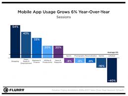 Mobile Marketing Statistics Compilation Smart Insights