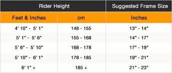 How To Decide What Should Be The Correct Height Of Bicycle