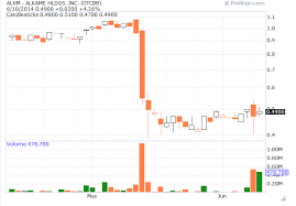 alkame holdings inc why this email stock promotion will