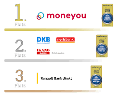 Direktbanken kommen ohne filialen und berater aus. Bankingcheck Award 2018 Beste Direktbank Bankingcheck De