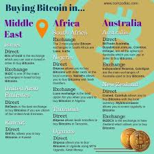 All you need to do is create an account, deposit naira into your wallet and then buy bitcoin. How To Buy Bitcoin In Different Countries International Infographic Guide Coinzodiac Buy Bitcoin Bitcoin Bitcoin Transaction