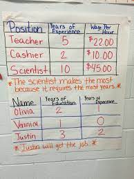 Personal Financial Literacy Anchor Chart Personal Financial Literacy Financial Literacy Worksheets Financial Literacy