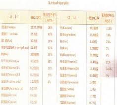 Camel milk supports the development of healthy bones, nails, hair, teeth and skin due to calcium, other minerals & vitamins. Camelait Natural Health With The Camel Milk