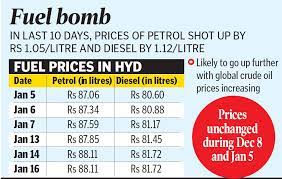 Caltex drops prices across all fuels by $0.03 a litre! Petrol Price May Hit Rs 90 Per Litre In Hyderabad