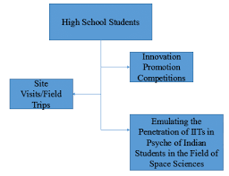 high school plan flow chart download scientific diagram