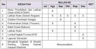 Upacara pelantikan pramuka penegak, kegiatan permawaru online 2020. Program Kerja Ekstrakurikuler Pramuka Tahun Pelajaran 2021 2022