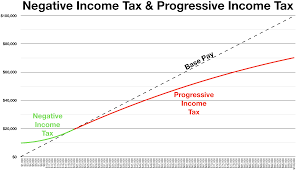 Where does revenue canada look first? Negative Income Tax Wikipedia