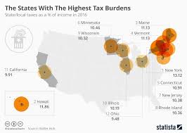 The U S States With The Highest Tax Burdens In 2016