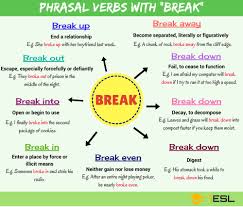 2000 Common Phrasal Verbs List From A Z 7 E S L