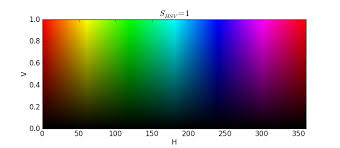 Herpes simplex virus (hsv) is a virus that causes infections. Hsv To Rgb Paint Stack Overflow
