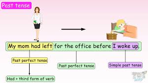 Verbs For Present Tense And Past Tense English Grade 2 3 Tutway Youtube