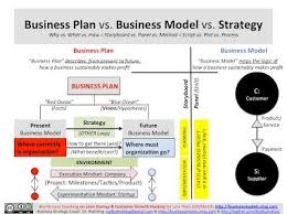 Pin On Tools For Business And Life