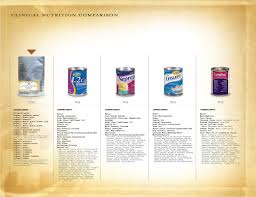 Compare Functionalformularies Com Feeding Tube Whole Food Recipes Holistic Nutrition