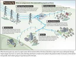 For the latest information about planned or unplanned power outages in your area, as well as estimated restoration times, please enter your postcode or suburb below and click submit. Outage And Storm Center Victoria Electric Cooperative