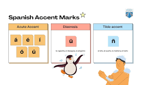More spanish words for take a bath. Ezad Qupuxvhom