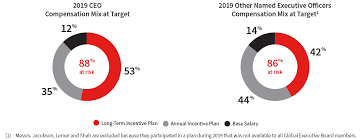 Jll2020proxystatement Def 14a