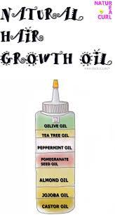 Hair Growth Oil Natural Hair Castor Oil Jojoba Olive Oil Naturealcurl Natural Hair Diy Natural Hair Styles Natural Hair Growth Oil
