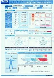 Tanita Bc 418 Segmental Body Composition Analyzer Review