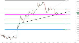 ripple technical analysis xrp usd sitting on a launch pad