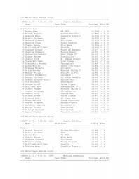 100 Meter Dash Bantam Girls