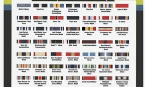 elegant usmc ribbon chart military ribbon order chart